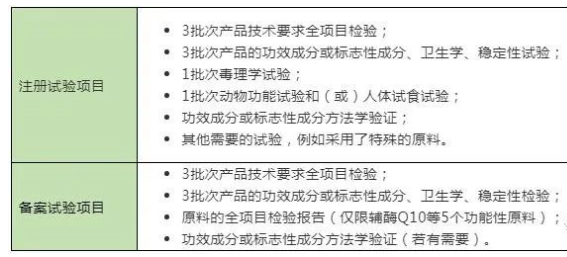 注冊與備案的試驗要求區(qū)別